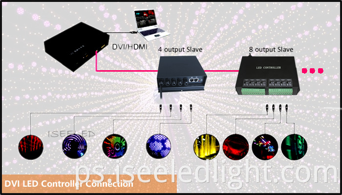 HDMI to DVI controller
